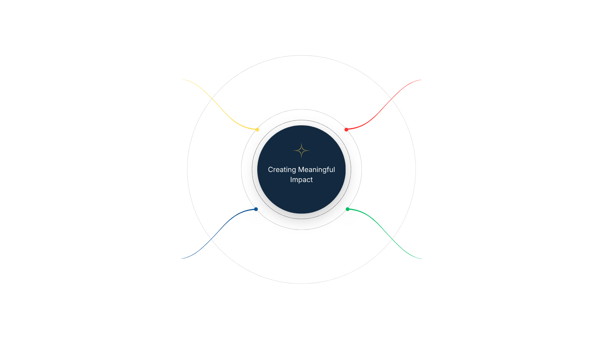 Four arrows circle